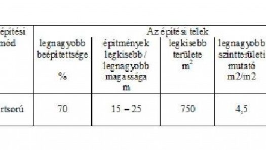 Eladó Telek - Budapest VII. kerület  VII.  Jobbágy utca